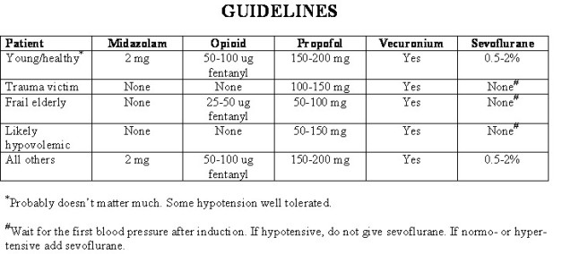 hypotension guidelines